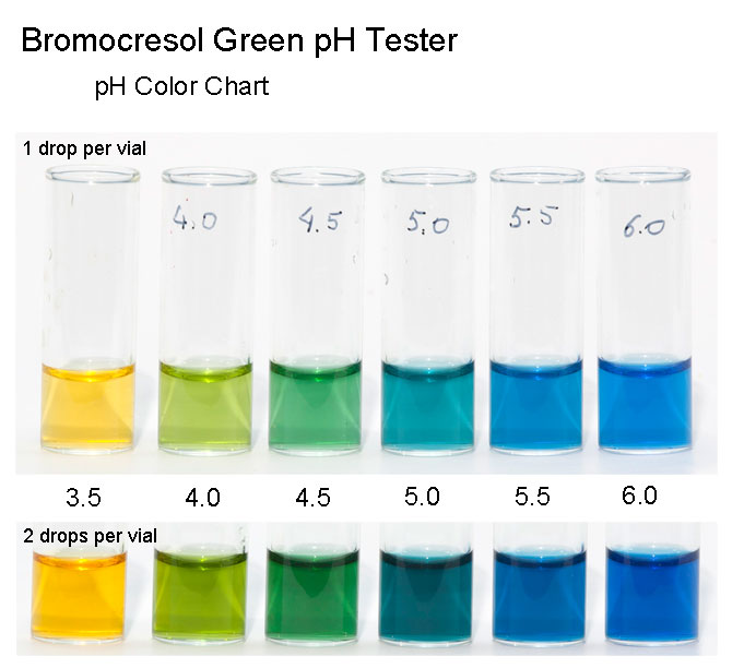 Bromothymol Blue pH test